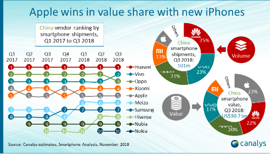 国内前十智能手机品牌的市场表现浅析,国内前十智能手机品牌的市场表现浅析,第2张
