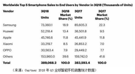三星手机计划绝地反击 不想重演中国市场败北的路径,三星手机计划绝地反击 不想重演中国市场败北的路径,第2张