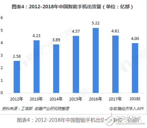 随着我国经济发展和互联网技术的快速进步 智能家居逐步走向居民生活,随着我国经济发展和互联网技术的快速进步 智能家居逐步走向居民生活,第5张