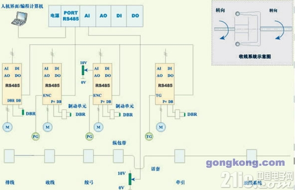 艾默生变频器的稳定性和可靠性在设备额定运行中起到了非常重要的作用,艾默生变频器的稳定性和可靠性在设备额定运行中起到了非常重要的作用,第2张