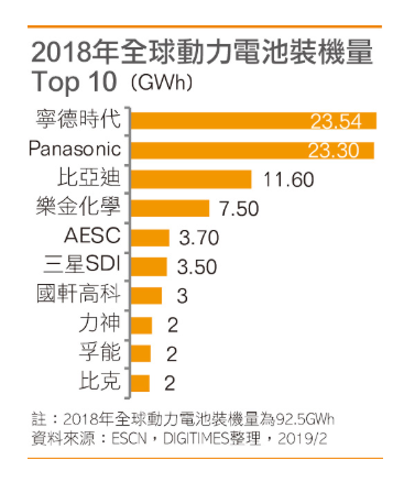 特斯拉在上海建厂 大陆动力电池厂商争相进入其供应链,第2张