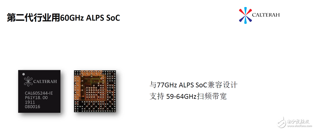 加特兰微电子发布新一代77GHz毫米波雷达芯片ALPS SoC,第2张