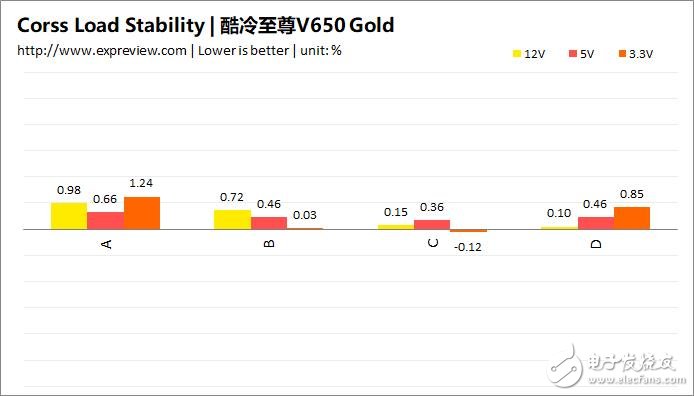 酷冷至尊V650Gold电源评测 值不值得买,第13张