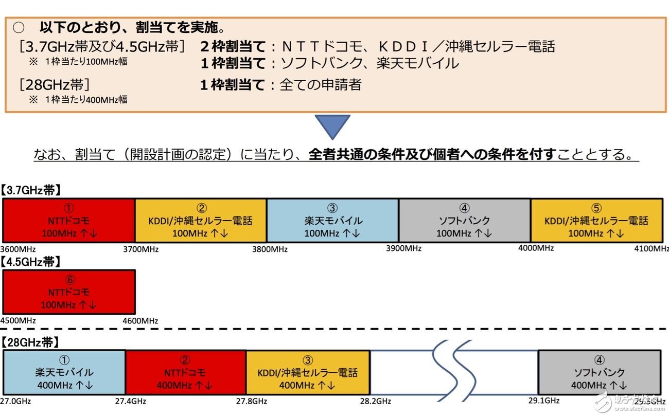 日本四家移动运营商计划在2020年开始商用5G服务,日本四家移动运营商计划在2020年开始商用5G服务,第2张