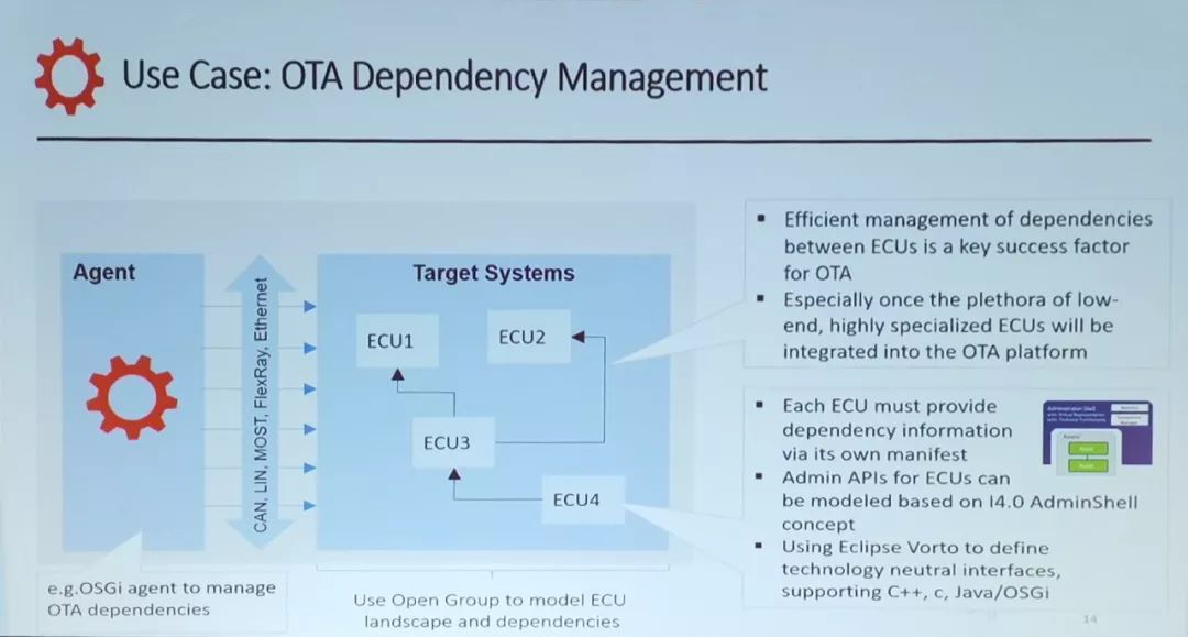 IoT World2019专家论道自动驾驶挑战与未来,第9张