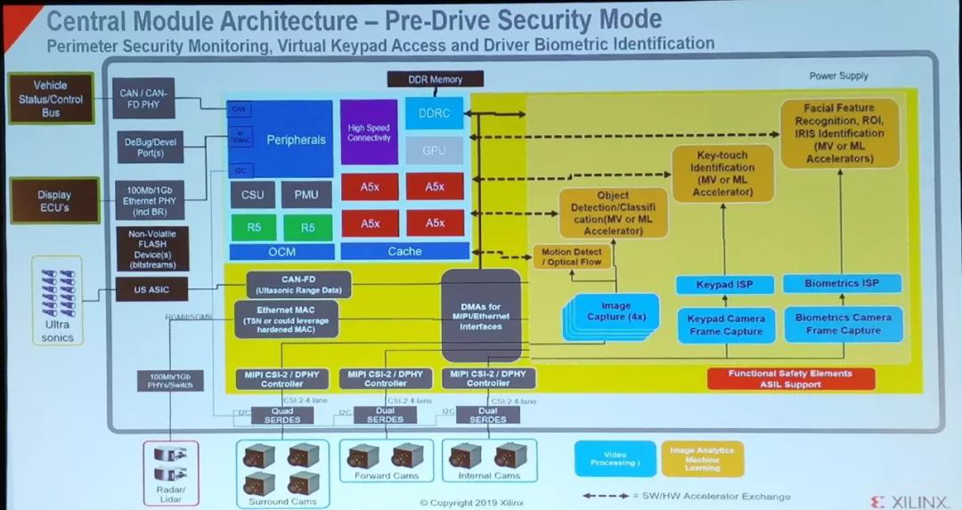 IoT World2019专家论道自动驾驶挑战与未来,第13张