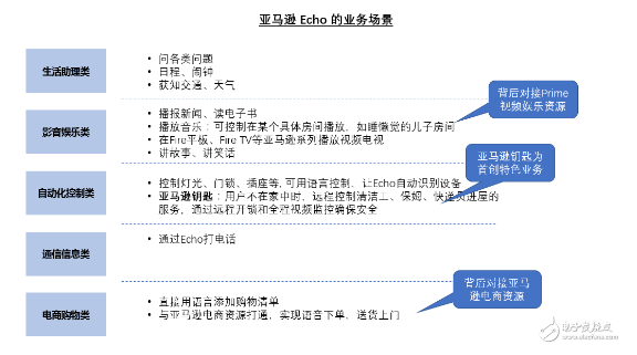 从“基因”出发，深挖国内外企业智能家居发展“套路”,4.png,第5张