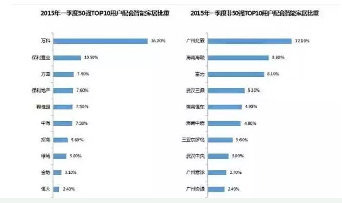 谁能在智能门锁界称霸,谁能在智能门锁界称霸,第2张