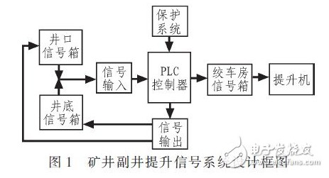 基于PLC控制器系统的工作过程,基于PLC控制器系统的工作过程,第2张