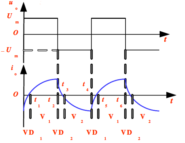 单相半桥逆变电路工作过程,单相半桥逆变电路工作过程,第5张