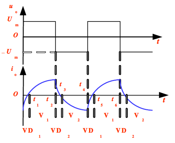 单相半桥逆变电路工作过程,单相半桥逆变电路工作过程,第6张