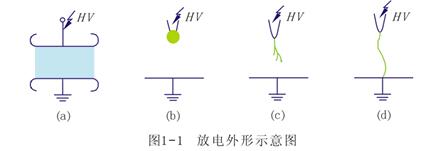 气体放电的主要形式是哪些_气体放电的主要形式的特点,第2张