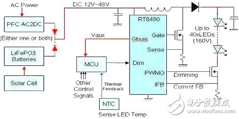 四款LED路灯电源设计方案,四款LED路灯电源设计方案,第5张