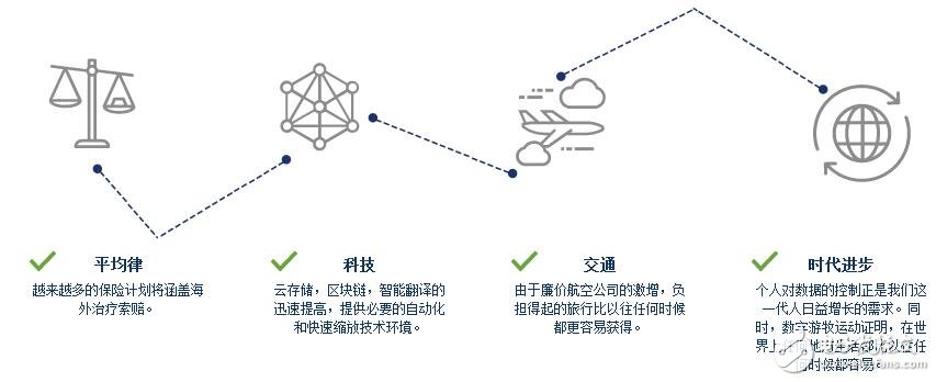 基于区块链技术的医疗保健ETHEAL生态系统介绍,基于区块链技术的医疗保健ETHEAL生态系统介绍,第3张