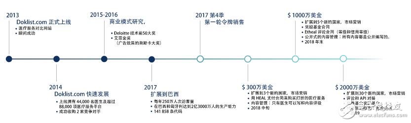 基于区块链技术的医疗保健ETHEAL生态系统介绍,基于区块链技术的医疗保健ETHEAL生态系统介绍,第5张