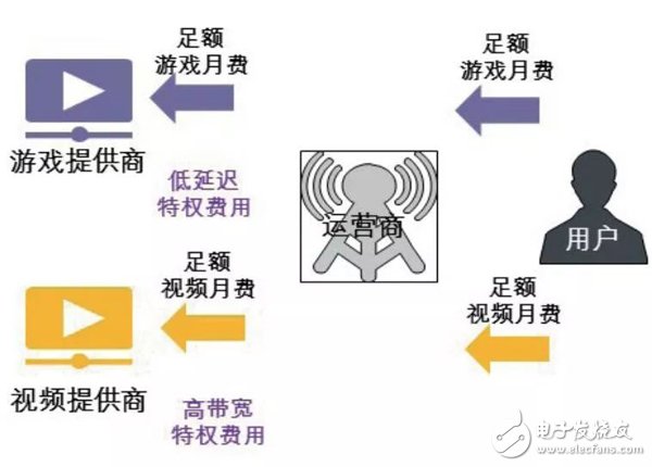 全球运营商的5G套餐发展进程分析,全球运营商的5G套餐发展进程分析,第9张