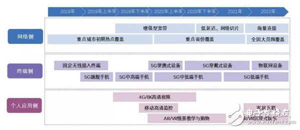 全球运营商的5G套餐发展进程分析,全球运营商的5G套餐发展进程分析,第5张