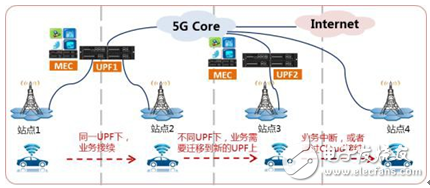 深圳联通打造的富康5G智慧园区将助推中国制造业加速走向智能化,深圳联通打造的富康5G智慧园区将助推中国制造业加速走向智能化,第4张