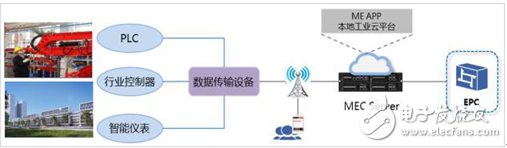 深圳联通打造的富康5G智慧园区将助推中国制造业加速走向智能化,深圳联通打造的富康5G智慧园区将助推中国制造业加速走向智能化,第8张