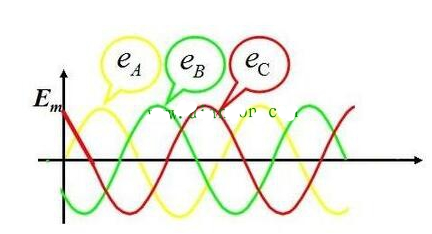 什么是三相交流电？三相电及相电压、线电压的定义,什么是三相交流电？三相电及相电压、线电压的定义,第2张