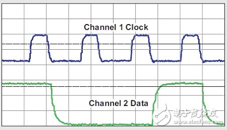 利用IBIS模型完善信号完整性计算和PCB设计,图8 端接校正的稳定信号,第2张