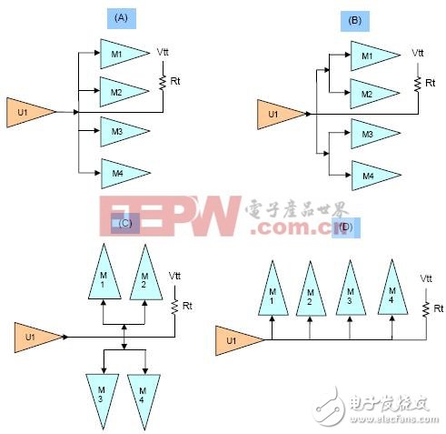 DDR2和DDR3在印制线路板（PCB）时信号完整性和电源完整性方案,带有4片SDRAM的ADDR/CMD/CNTRL拓扑结构,第5张