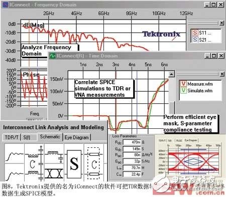 获得信号完整性的测量技术,图8Tektronix提供的名为iConnect的软件可把TDR数据转换成S参数并可利用这些数据生成SPICE模型,第7张