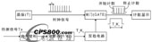 基于PC104测控计算机的频率测量系统设计,20120312144852189.jpg,第4张