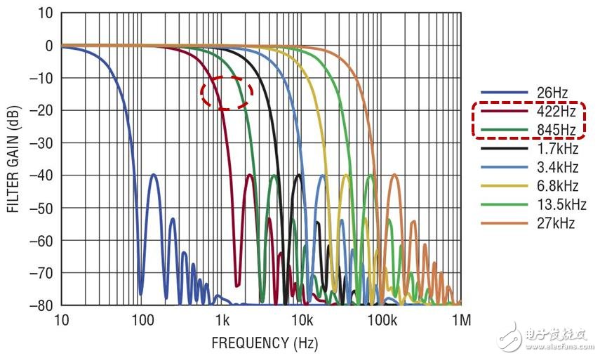 最先进的高压电池组监视器性能检测方案,图片3.jpg,第3张