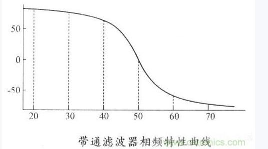 带通滤波器的频率介绍,带通滤波器的频率范围,第5张