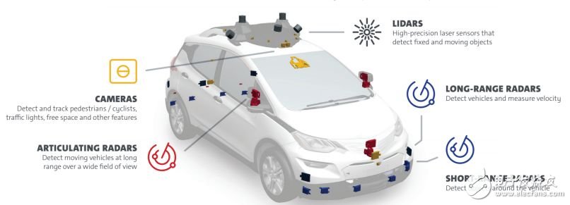 通用无人驾驶汽车在毫米波雷达和激光雷达上的应用解析,通用无人驾驶汽车在毫米波雷达和激光雷达上的应用解析,第2张