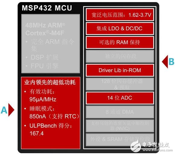 MSP430对上MSP432，谁才是最强王者,6.jpg,第5张