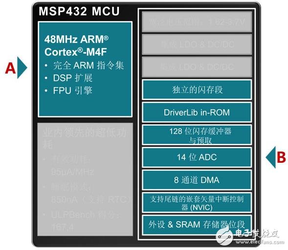 MSP430对上MSP432，谁才是最强王者,8.jpg,第7张