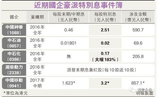 中国移动2017年疯狂派息1007亿元人民币,第4张