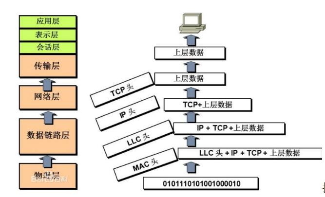 一文看懂数据链路层的MAC和LLC子层的区别,一文看懂数据链路层的MAC和LLC子层的区别,第2张