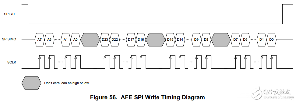 基于MSP430的SPI驱动编写之用MSP430驱动AFE4400,基于MSP430的SPI驱动编写,第4张