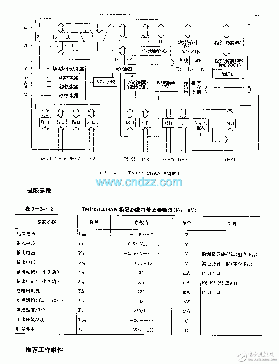 TMP47C433AN 微处理器电路图结构分析（电视机）,TMP47C433AN 微处理器电路图结构分析（电视机）,第4张
