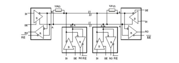 RS-485总线芯片的选型_应用及注意事项,RS-485总线芯片的选型_应用及注意事项,第3张