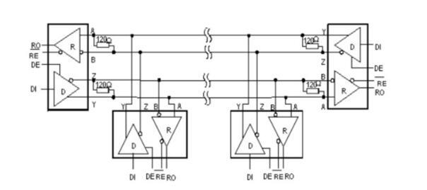 RS-485总线芯片的选型_应用及注意事项,RS-485总线芯片的选型_应用及注意事项,第4张