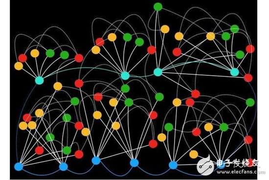 互联网产品具备的三层网络模型介绍,互联网产品具备的三层网络模型介绍,第3张