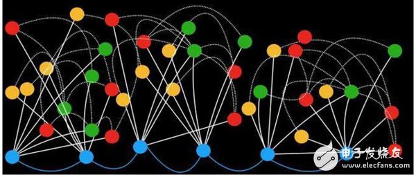 互联网产品具备的三层网络模型介绍,互联网产品具备的三层网络模型介绍,第2张