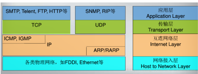 TCP与UDP区别 三次连接和四次断开,TCP与UDP区别 三次连接和四次断开,第2张