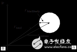 10GHz~90GHz宽口径变温噪声源详细解析,10GHz~90GHz宽口径变温噪声源详细解析,第19张