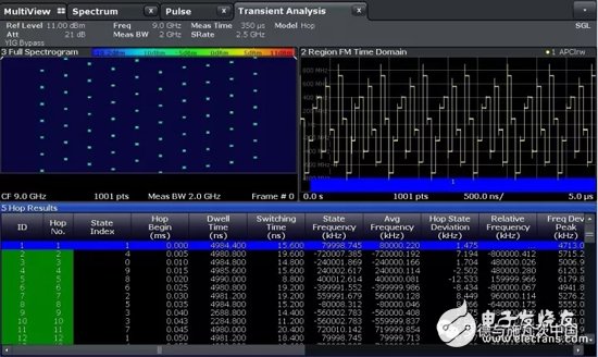 频率捷变雷达系统和超短脉冲分析：分析带宽可达2GHz,频率捷变雷达系统和超短脉冲分析：分析带宽可达2GHz,第2张