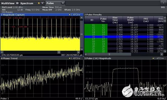 频率捷变雷达系统和超短脉冲分析：分析带宽可达2GHz,频率捷变雷达系统和超短脉冲分析：分析带宽可达2GHz,第3张