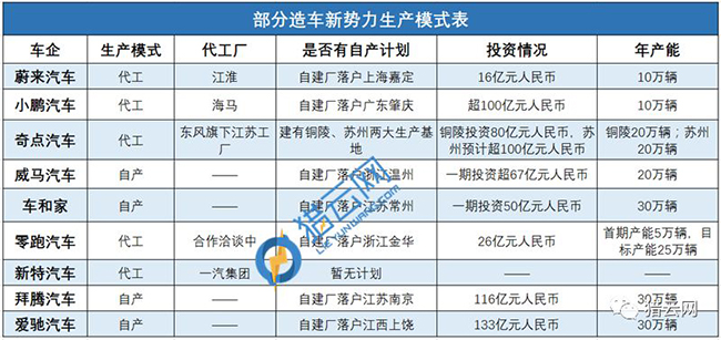 上海恒屹新能源倒闭 获千亿融资依然无法量产,第2张