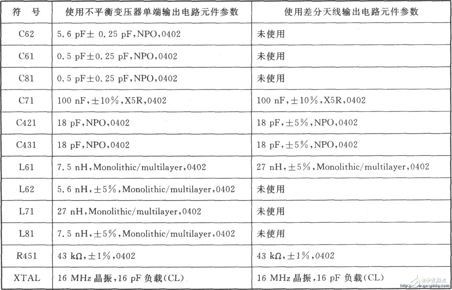 收发器芯片CC2400的应用电路,收发器芯片CC2400的应用电路,第4张