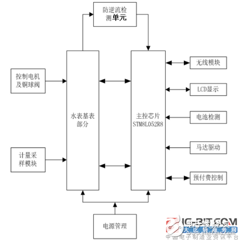 【新专利介绍】防逆流的无线智能水表,【新专利介绍】防逆流的无线智能水表,第2张