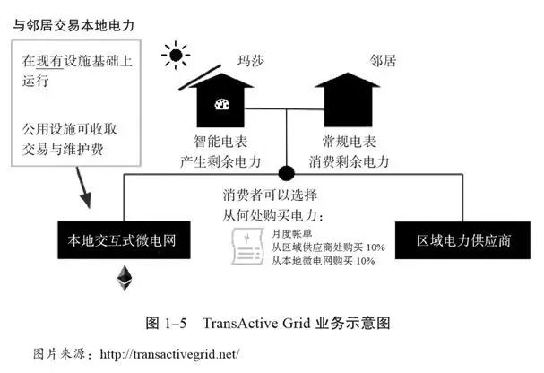 能源互联网充满想象空间 能源系统的重构方案分析,第3张