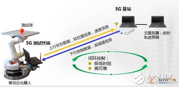 5G技术：支撑智能制造转型的关键,5G技术：支撑智能制造转型的关键,第2张